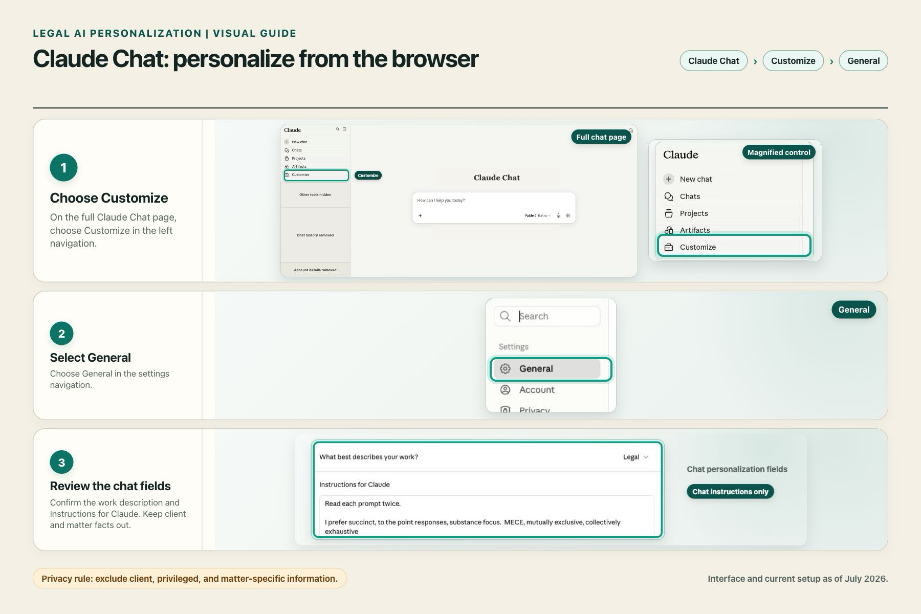 Three-step Claude Chat browser guide showing a privacy-safe full chat page with Customize highlighted, a magnified Customize control, General in settings, and the work-description and Instructions for Claude fields