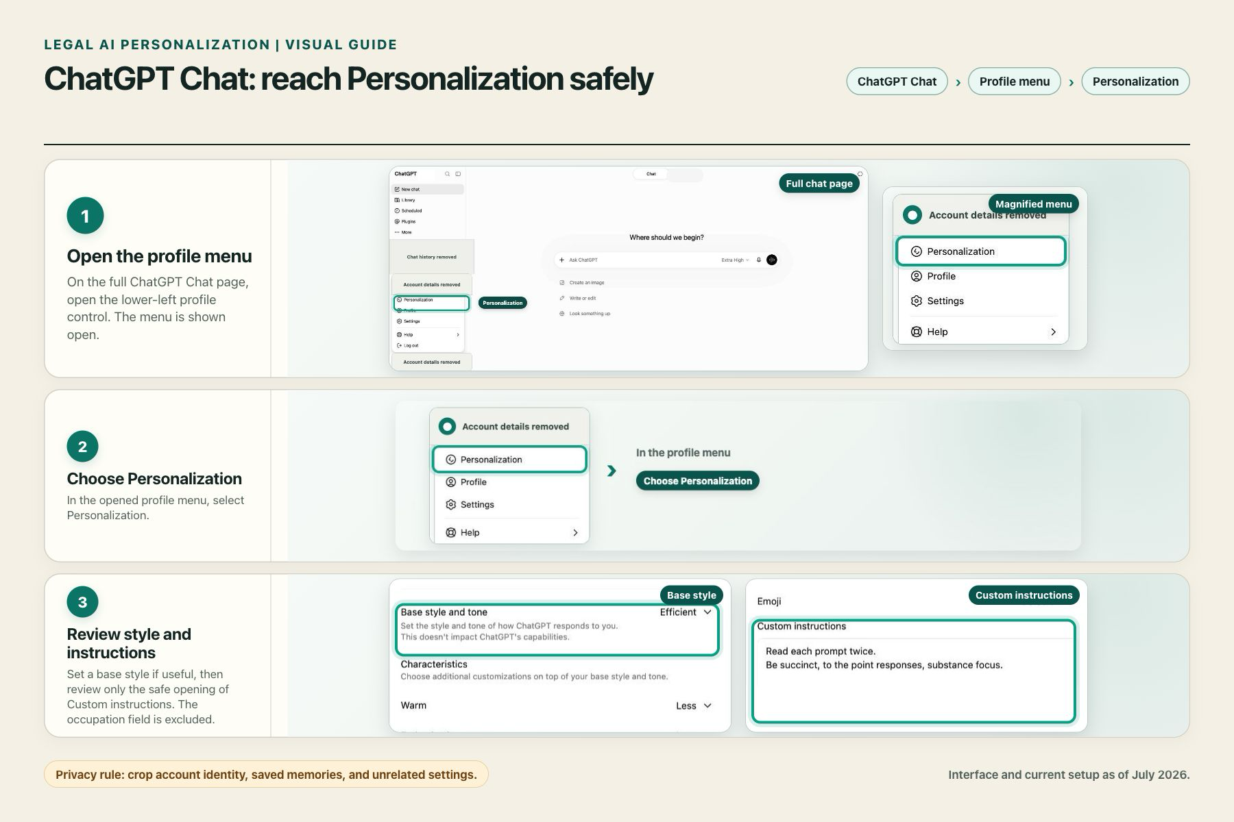 Three-step ChatGPT Chat browser guide showing a privacy-safe full chat page with the lower-left profile menu open, a magnified Personalization choice, base style, and the safe opening of Custom Instructions
